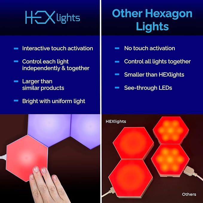 HEXLights - 7 Pack
